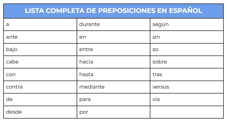 Aprende la lista completa de 23 preposiciones en español.